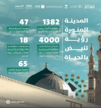 Thumbnail - MADINAH KOTA DESTINASI BANYAK PENGUNJUNG